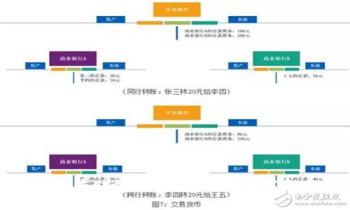 冷钱包安全存储方法详解:让您的数字资产更安全