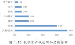 优质冷钱包助记词破解的