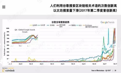 注意:以下内容是根据你提供的请求结构来构建的,请确保遵循相关法规和规范,避免侵犯任何知识产权或用户隐私。
小狐钱包官方最新下载地址与使用指南