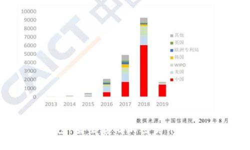 Xtr冷钱包:安全存储加密货币的最佳选择
