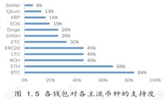 欧易OKEx存入冷钱包的费用