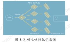 如何恢复或应对冷钱包账