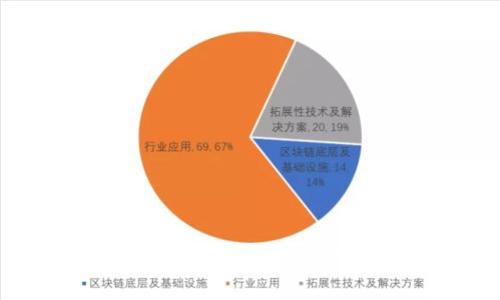 冷钱包与私钥:保护数字资产的最佳实践