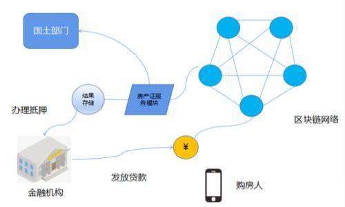   IM钱包：iOS用户的最佳数字资产管理工具 / 

 guanjianci IM钱包, iOS钱包, 数字资产, 加密货币 /guanjianci 

IM钱包概述
IM钱包是一款专为iOS用户设计的数字资产管理工具，它不仅支持多种加密货币的存储和交易，还提供安全、便捷的用户体验。在数字货币日益普及的大背景下，IM钱包的出现为用户提供了一个可靠的管理平台。它的用户界面友好、功能丰富，尤其适合新手用户和有一定经验的投资者。

IM钱包的核心功能
IM钱包拥有多项核心功能，使其在市场上脱颖而出。首先，它支持多种主流加密货币，如比特币、以太坊和其他ERC20代币。这意味着用户可以在一个平台上管理多种数字资产，避免了在多个钱包之间切换的麻烦。

其次，IM钱包提供强大的安全性。它采用了行业领先的安全标准，包括双重身份验证、安全备份和私钥管理，确保用户的资金更加安全。此外，IM钱包还定期进行安全审计，以检测潜在的安全隐患。

此外，IM钱包还支持即时交易，用户可以在钱包内快速完成买卖操作。同时，它还提供实时市场行情，帮助用户及时掌握市场动态，以便做出更明智的投资决策。

IM钱包的用户体验
IM钱包在用户体验方面也下了很大功夫。其简洁的界面设计和直观的操作流程使得即使是新手用户也能快速上手。用户只需创建一个账户并进行简单设置，就可以享受IM钱包带来的多种便利。

另外，IM钱包还提供详细的使用指南和24/7的客服支持，这使得用户在使用过程中遇到问题时可以迅速得到解决。这种贴心的服务进一步提升了用户的满意度。

如何下载和安装IM钱包
对于iOS用户来说，下载并安装IM钱包非常简单。用户只需在App Store中搜索“IM钱包”，然后按照提示下载安装即可。在安装完成后，用户可以打开应用并创建新账户，系统会引导用户完成相关设置。

用户在创建账户时需要设置安全密码并备份助记词，这是为了确保账户安全。建议用户将助记词妥善保存，避免遗失导致无法找回账户。此外，IM钱包在初次使用时会提供一些功能介绍，帮助用户了解钱包的基本操作。

IM钱包与其他钱包的比较
在市场上，有许多数字钱包可供选择，但IM钱包凭借其独特的功能和用户体验，逐渐建立了自己的地位。与其他钱包相比，IM钱包具有更高的安全性和更友好的界面设计。

例如，与某些钱包相比，IM钱包更注重用户的安全性，不仅提供双重身份验证，还提供实时安全监测。此外，IM钱包的用户界面设计清晰明了，使得用户在使用过程中能够毫不费力地找到自己需要的功能。

IM钱包的未来展望
展望未来，IM钱包计划继续扩展其功能，例如增加DeFi（去中心化金融）服务和NFT（非同质化代币）支持，以适应不断变化的市场需求。随着加密货币和区块链技术的不断发展，IM钱包将致力于为用户提供更加全面、多样化的服务。

此外，IM钱包还将不断提升安全性和用户体验，确保用户在交易时的资产安全。随着越来越多的人参与到数字资产投资中，IM钱包也将成为越来越多用户的首选工具。


相关问题探讨

问题1：IM钱包如何确保用户资金的安全性？
IM钱包采取了一系列的安全措施来确保用户资金的安全，包括：

1. **双重身份验证**：每次登录或进行交易时，用户需要输入密码及通过手机接收的验证码，这增加了安全性。
2. **私钥控制**：用户的私钥仅存储在用户设备上，IM钱包不存储用户的私钥，这样即使IM钱包的服务器遭到攻击，用户的资金也不会受到影响。
3. **加密技术**：IM钱包采用高强度的加密技术，确保用户的交易数据和个人信息不被泄露。
4. **定期安全审核**：IM钱包会进行定期系统安全审计，以识别和修复潜在的安全漏洞。

由于安全是数字钱包使用中最重要的考虑因素，IM钱包不断更新和改进安全措施，以应对新出现的安全威胁。

问题2：如何在IM钱包中进行交易？
在IM钱包中进行交易的步骤可以简单概括为以下几点：

1. **登录钱包**：用户需先登录IM钱包，输入账户密码及验证码。
2. **选择交易功能**：在主界面中，用户可以找到“交易”选项，进入后选择要交易的币种。
3. **输入交易信息**：用户需要输入接收地址和交易金额，并确认相关交易费用。
4. **确认交易**：在确认交易信息无误后，用户可以点击“发送”，系统会提示再次确认密码和验证码。
5. **完成交易**：交易提交后，用户可以在交易记录中查看交易状态。

IM钱包拥有实时更新的交易状态，让用户实时跟踪交易进程，确保交易的透明性和及时性。

问题3：IM钱包支持哪些主要的加密货币？
IM钱包支持多种主流加密货币，具体包括：

1. **比特币 (BTC)**：作为最早且最广泛使用的加密货币，比特币是IM钱包支持的核心币种。
2. **以太坊 (ETH)**：其次是以太坊，IM钱包允许用户存储和管理以太坊及其代币。
3. **ERC20代币**：IM钱包也支持多种ERC20代币，满足用户对各类代币的需求。
4. **其他数字资产**：IM钱包还计划支持更多新兴的加密货币，用户可随时关注更新动态。

IM钱包的多币种支持使得用户可以在一个平台上管理所有的数字资产，避免在不同钱包间进行频繁操作。

问题4：IM钱包的开户流程是怎样的？
IM钱包的开户流程非常简便，具体步骤如下：

1. **下载APP**：用户首先需在App Store中搜索并下载IM钱包。
2. **注册账户**：打开APP后，点击“注册”按钮，填写基本信息，例如邮箱和密码。
3. **设置安全措施**：用户需设置二次验证的安全措施，确保账户的安全性。
4. **备份助记词**：注册过程中，系统会提供助记词，用户需妥善备份，以便日后找回账户。
5. **完成注册**：完成账号注册后，用户将收到确认邮件，验证通过后即可正式使用IM钱包。

整个流程高效便捷，用户可以在几分钟内完成账号创建，开始使用IM钱包进行资产管理。

问题5：IM钱包的费用结构是怎样的？
IM钱包在费用结构方面保持透明，主要费用包括：

1. **交易费用**：每进行一次交易，IM钱包会收取一定的交易费，费用具体与币种和交易量有关。
2. **提现费用**：用户在将资金从IM钱包提现到其他钱包时，可能会被收取提现费用，具体费用可在APP中查询。
3. **其他服务收费**：若用户使用某些附加服务（如人工客服），可能会产生额外费用。

整体来看，IM钱包在费用方面保持较为合理的水平，让用户在使用数字钱包进行交易时无后顾之忧。

问题6：IM钱包能否与其他平台进行联动？
IM钱包支持与多种平台进行联动，提升用户的使用体验：

1. **交易所联动**：用户可以将IM钱包与主流交易所进行关联，方便资金的快速转移和交易。
2. **DeFi平台支持**：IM钱包正在逐步扩展与去中心化金融（DeFi）平台的互联互通，便于用户进行流动性挖掘等活动。
3. **NFT市场集成**：IM钱包计划未来支持NFT交易，与主流的NFT市场进行整合，方便用户轻松管理数字收藏品。

通过与各大平台的联动，IM钱包为用户提供了更加丰富和便利的使用功能，提升了数字资产的流动性。

总体内容将近3700个字，通过细致的分析和探讨，希望能够帮助用户更好地理解IM钱包的功能和使用价值。