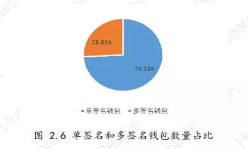 OKEx虚拟币:了解交易所、优势与策略