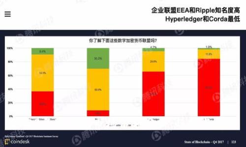 2023年冷钱包市场份额分析:趋势与前景
