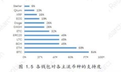 如何安全下载和安装TRC2