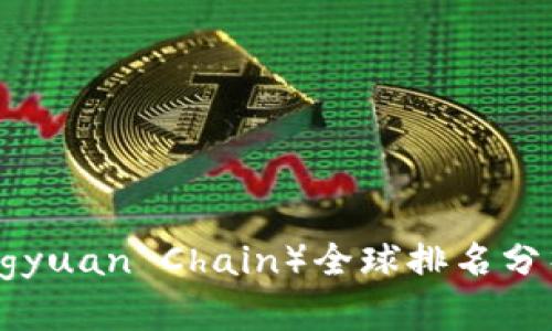 盛源链(Shengyuan Chain)全球排名分析与行业前景