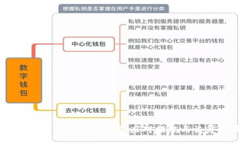 冷钱包权限被修改后的应对措施与恢复步骤