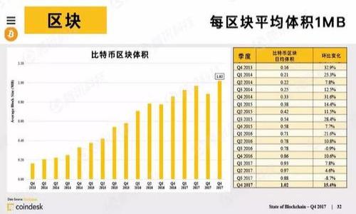   币圈哈希值详解：什么是哈希值及其在区块链中的重要性 / 

 guanjianci 哈希值, 区块链, 加密货币, 区块链技术 /guanjianci 

一、什么是哈希值
哈希值，简单来说，就是通过哈希函数对输入数据（可以是任意大小的数据）进行处理后，生成的固定长度的输出。这种输出被称为“哈希值”或“摘要”。为了理解哈希值，我们可以想象一个特殊的机器，输入任何数据，它会生成一个唯一的固定长度的代码，这个代码就是哈希值。

例如，假设输入一个非常大的文件，哈希函数会将这个文件的所有数据都转换成一个相对较短的字符串。值得注意的是，不同的输入几乎不可能生成相同的哈希值，这就是哈希函数的抗碰撞性。在区块链和加密货币的世界中，哈希值扮演着至关重要的角色，确保了数据的完整性和安全性。

二、哈希值在区块链中的功能和作用
在区块链中，哈希值有多种重要作用。首先，它用来确保区块内容的完整性。每个区块都会包含一个前一个区块的哈希值，这样可以形成一条链。如果检测到某个区块的Hash值异常，系统就会知道该区块的数据可能已经被篡改。这样，哈希值实际上构成了区块链的数据安全防线。

其次，哈希值还用于生成新的区块。在工作量证明（PoW）的共识机制中，矿工需要找到一个符合特定条件的哈希值，以此来验证交易并添加新的区块到链上。这个过程称为“挖矿”，同时也是比特币等加密货币生成的方式。

三、哈希值的特点
哈希值具有以下几个显著特点，使其成为区块链和加密货币不可或缺的一部分：
ul
  listrong唯一性：/strong不同的输入数据几乎不可能生成相同的哈希值。/li
  listrong不可逆性：/strong从哈希值不能反推原始数据。/li
  listrong快速计算：/strong输入数据生成哈希值的速度非常快。/li
/ul

四、如何计算哈希值
哈希值的计算通常通过哈希算法来实现，而在加密货币领域，最常用的哈希算法是SHA-256（安全散列算法）。当使用SHA-256算法对数据进行处理时，不论是大小为1KB的数据还是10GB的数据，生成的哈希值的长度都是256位。

使用SHA-256算法的过程可以简单描述为：用户将需处理的数据输入到SHA-256算法中，算法经过多次复杂的运算后，输出一个256位长的哈希值。在区块链中，所有的交易记录也会通过这种算法生成哈希，以确保其安全性和完整性。

五、哈希值的应用实例
在实际应用中，哈希值不仅限于区块链，其实在网络安全、数据完整性验证等领域也有广泛的应用。例如，软件下载页面通常会提供MD5或SHA-1等校验码，用户下载后可以对比哈希值，以确保下载文件没有被篡改。在数字签名和信息加密领域，哈希值也承载着重要的角色。

六、与哈希值相关的问题
1. 哈希值如何防止数据篡改？
哈希机制确保每个区块都包含前一个区块的哈希值，即使一个区块的数据被篡改，这个区块的哈希值会改变，从而毁坏整个链的连续性。

2. 在PoW机制中，哈希值的计算过程和挑战是什么？
在此机制中，矿工需要不断尝试和调整输入数据，直到计算出一个符合特定条件的哈希值，这个过程是计算密集型的，且通常需要大量的资源。

3. 如果哈希值相同，可以表示原数据相同吗？
是的，哈希值相同表示非常高的可能性是原数据相同，但由于碰撞的可能性，理论上这不绝对却被认为是安全的约定。

4. 哈希值如何用于区块链的智能合约？
智能合约的执行和状态都是通过哈希值来验证的，确保合约的行为和状态在不同节点间的一致性。

5. 能否在移动设备上有效计算哈希值？
能够，很多现代移动设备的处理能力足以迅速计算哈希值，甚至支持实时数据处理。

6. 哈希值的安全性如何保证？
使用增密哈希函数和适当的加密措施，以及定期审查和更新哈希算法，以抵御潜在的攻击。

通过以上内容，你可以更深入地了解币圈中的哈希值及其相关的技术背景和应用场景。