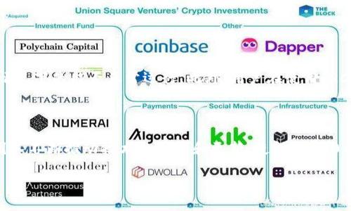 了解TRC20协议的魅力

在区块链的世界中，各种协议、标准和代币如雨后春笋般涌现，而在这其中，TRC20无疑是一个引人注目的名字。TRC20是针对波场（TRON）网络的一种代币标准，它和以太坊的ERC20标准相似，但却拥有自己独特的优势和应用场景。接下来，让我们一探TRC20协议的奥秘，了解它的工作原理，以及它所带来的种种便利。

什么是TRC20协议？

TRC20协议是基于波场区块链开发的代币标准，旨在提供一个安全、高效的环境，用于创建和管理代币。与其兄弟协议ERC20类似，TRC20规定了代币的基本特性和功能，如转账、交易、查询余额等。这使得开发者能够轻松地创建符合该标准的代币，从而促进了各种去中心化应用（DApps）的发展。

TRC20协议的优势

TRC20协议的背后有着强大的理论支撑和实用价值。它的优势主要体现在以下几个方面：

ul
    li高速度和低费用：波场网络以其优秀的性能著称，相比于以太坊，TRC20在交易速度和手续费方面都更具优势。用户可以以极低的费用快速进行交易，尤其适合大规模的小额支付。/li
    
    li灵活性：TRC20为开发者提供了丰富的创建和管理代币的工具，让开发者能够根据需求灵活设置代币的参数，监管和治理代币的行为，使得应用更具弹性。/li

    li社区支持：波场的生态系统正在不断扩张，越来越多的项目和开发者加入这一社区，使得TRC20代币的流动性和应用范围得到了快速提升。/li

    li易于集成：TRC20代币可以方便地集成到现有的DApp中，使得开发者能够快速构建出符合用户需求的产品。/li
/ul

TRC20协议的应用场景

TRC20协议的广泛适用性让它在多个领域都有了极大的突破，涵盖了金融、游戏、社交等多个行业。

ul
    li去中心化金融（DeFi）：随着DeFi的兴起，越来越多的项目通过TRC20代币来搭建他们的金融解决方案。用户可以使用TRC20代币进行借贷、流动性挖掘等金融活动，享受去中心化带来的便利。/li
    
    li游戏和虚拟商品： 许多区块链游戏使用TRC20代币作为游戏内货币，玩家可以通过游戏获得代币，交易虚拟物品。这也让游戏的运营更具经济性和实用性。/li
    
    li社交媒体平台： 一些基于区块链的社交平台利用TRC20代币为用户提供激励机制，鼓励内容创作和互动，形成健康的社区生态。/li
/ul

如何创建TRC20代币

对于有兴趣的开发者来说，创建TRC20代币的过程并不复杂，主要分为以下几个步骤：

ol
    li准备环境：首先，开发者需要了解波场的开发环境，并搭建相应的开发工具如TronLink钱包等。/li
    
    li编写智能合约： 使用Solidity或其他支持的编程语言编写智能合约，定义代币的名称、符号、总量、持有人及其相关功能。/li
    
    li测试合约： 在测试网络上进行合约的测试，确保所有功能均正常运行，没有漏洞。/li
    
    li部署合约：将经过测试的合约部署到波场主网，并获取合约地址，即可开始使用TRC20代币。/li
/ol

TRC20协议面临的挑战

然而，尽管TRC20协议似乎拥有诸多优势，但在迅速发展的区块链领域，它仍然面临一些挑战。

ul
    li市场竞争： 随着越来越多的区块链项目涌现，TRC20也受到来自ERC20、BEP20等其他代币标准的竞争。/li

    li安全性： 智能合约的安全性至关重要，频繁出现的合约漏洞和黑客攻击，始终令人担忧。/li

    li法律监管： 各国政府对加密货币及其交易的监管尚未完全明确，这可能影响TRC20及其他代币的合法性和稳定性。/li
/ul

如何利用TRC20代币进行投资？

随着TRC20代币的逐渐普及，越来越多的投资者开始关注这一市场。那么，如何有效地参与TRC20代币的投资呢？

ul
    li进行市场调研：在投资之前，了解市场上热门的TRC20代币及其背后的项目至关重要，评估它们的潜力和风险。/li
    
    li选择合适的交易所：选择安全、流动性好的交易所来进行交易，避免因为交易所问题导致的资金损失。/li
    
    li制定投资策略：设定合理的投资目标和风险承受能力，并制定相应的入场和出场策略，以应对市场的波动。/li
/ul

总结

TRC20协议是波场网络中的重要组成部分，为代币的创建和管理提供了强大而灵活的框架。作为开发者或投资者，深入了解TRC20的特性和应用场景，无疑可以把握未来区块链发展的脉动。随着技术的不断迭代，TRC20无疑会继续在数字经济中发挥重要作用。无论是开发者还是用户，只有不断学习、适应变化，才能在这个快速发展的领域中立于不败之地。

相关的两个问题

h4问：如何确保TRC20代币的安全性？/h4

确保TRC20代币的安全性首先需要严格审查智能合约的代码。开发者应采用一些安全最佳实践，例如代码审计、使用知名的安全工具以及测试合约在不同情况下的能否正常运行。此外，用户在使用TRC20代币时也需要通过官方渠道获取信息，确保不受钓鱼攻击和其他网络诈骗的侵害。

h4问：TRC20代币的未来发展趋势如何？/h4

TRC20代币的未来发展充满潜力。随着去中心化金融、NFT、以及用于社交治理的应用逐渐兴起，TRC20代币在这些领域的应用也会越来越广泛。此外，波场团队不断推动技术的创新和更新，使得TRC20的生态系统能更加健康，用户在其中获得更好的体验。因此，TRC20代币的未来可期，我们在持续关注这些动向的同时，也要把握好投资的机会。

深入理解TRC20协议：波场代币标准的全面解析
