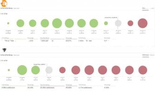   全面解析TRC20交易的优雅指南 /   
 guanjianci TRC20, 加密货币, 交易, 区块链 /guanjianci 

什么是TRC20？
TRC20是一个在波场（Tron）区块链上运行的代币标准，类似于以太坊的ERC20，而TRC20则是为波场生态系统量身打造的。它允许开发者在波场平台上轻松创建和管理他们自己的代币。TRC20的设计旨在提高性能和处理速度，使其成为快速和高效交易的理想选择。随着波场生态系统的不断壮大，TRC20代币无疑正在成为许多投资者和开发者心目中的热点。

TRC20的优势
谈到TRC20的优势，首先我们不得不提到其交易速度和低廉的费用。在波场网络上，用户可以几乎瞬间完成交易，而交易手续费往往低于其他区块链平台。此外，TRC20作为一个成熟的生态系统，受到广泛支持，并且有许多去中心化应用（DApps）可供用户使用，这为TRC20代币的流通和使用提供了良好的平台。

如何进行TRC20交易？
进行TRC20交易其实并不复杂，关键在于选择合适的交易所以及了解基本的流程。下面是一些步骤，可以帮助你快速上手TRC20交易：

h41. 选择一个支持TRC20的交易所/h4
有很多加密货币交易所支持TRC20代币的交易，例如币安、Huobi、KuCoin等。在选择交易所的时候，一定要注意以下几点：用户评价、交易费率、安全性和是否支持你想要的交易对。

h42. 注册和验证账号/h4
选择好交易所后，你需要注册一个新账户。大多数交易所会要求你进行身份验证，这通常包括提供个人信息和身份文件，以确保交易的安全。

h43. 充值你的账户/h4
完成注册和验证后，你可以通过一般的支付方式（如银行卡、支付宝等）将资金充值到交易所账户。记得查看平台的充值方式以及是否支持TRC20的充值。

h44. 买入TRC20代币/h4
资金到账后，你就可以在交易所选择你想要的TRC20代币进行交易了。这时，你可以选择市价单或限价单来进行买入。市价单会立即以当前市场价格成交，而限价单则需要你设置希望成交的价格。

h45. 提现到你的钱包/h4
交易完成后，建议将获得的TRC20代币转移到个人钱包中，以增加安全性。你可以选择各种格式的数字货币钱包，如硬件钱包、软件钱包或是手机应用钱包，确保钱包支持TRC20代币的存储。

常见问题

h4问题一：TRC20代币是如何创造的？/h4
TRC20代币通常由智能合约创建，开发者通过编写和部署智能合约，将其代币逻辑上传到波场区块链上。这个过程包括设定代币的名称、总供应量、发行日期以及其他功能。智能合约可以极大地提高透明度和安全性，使得任何人都能检查代币的详细信息。

h4问题二：TRC20交易是否安全？/h4
安全性是投资者最关心的问题之一。TRC20代币本身与其他区块链代币一样，受益于区块链技术的去中心化和加密特性。然而，安全问题往往更与用户的操作习惯和所选择的交易所有关。不安全的钱包、钓鱼网站和虚假交易所都会给投资者带来潜在的风险。因此，选择一个信誉良好的交易所和钱包、避免点击可疑链接以及启用双重认证，都是保障你资金安全的重要步骤。

总结
了解并掌握TRC20交易的流程，无疑可以为你的投资之路增添更多的机会。作为一名经验丰富的投资者，选择合适的交易平台，保持信息的敏感性和对市场的判断力，才能在这场竞争激烈的数字货币大潮中占得先机。只要不断学习，保持谨慎，你将会在TRC20的交易中迎来属于自己的成功。

通过这些步骤和提示，相信你对TRC20如何交易有了更深入的了解。无论是作为投资者还是开发者，积极参与和探索TRC20的世界，永远都是一个充满机遇的选择！