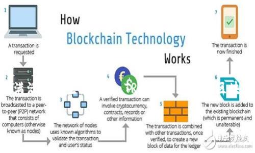 波场TRC20是什么？

在数字货币的世界中，波场（Tron）与其众多的技术标准共同构建了一个充满活力的生态系统。TRC20作为波场区块链上的一种代币标准，为开发者在波场平台上创建和发行代币提供了便利。

波场TRC20代币标准的全面解析