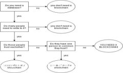 冷钱包转账安全吗？解析