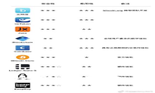 币圈公认最安全的冷钱包行情分析与推荐