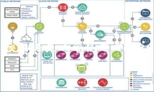欧意TRC20是指一种基于TRON（波场）区块链技术的数字货币，具体来说是与TRC20标准兼容的Token。TRC20是一种智能合约标准，允许用户在TRON网络上创建和使用代币。TRC20代币广泛应用于各种加密项目和平台中，能够支持多种不同的功能，比如支付、奖励、投票等。

为了让您更好理解，我们将深入探讨欧意TRC20的特点及其与其他币种的区别，同时也会回答一些相关的问题。

一、欧意TRC20的基本概念
欧意TRC20代表的是在波场区块链网络上创建的一种代币，它采用的TRC20标准源自以太坊的ERC20标准。TRC20代币允许用户在TRON生态系统中自由交易和使用。

二、TRC20与ERC20的区别
TRC20和ERC20都是代币的标准，但它们存在一些显著的差异。首先，TRC20是基于TRON的生态系统，而ERC20则是基于以太坊的。其次，TRON网络的交易速度通常更快，费用也相对较低，这使得TRC20代币在用户的日常使用中更具优势。

三、欧意TRC20的优势
1. **低交易费用**：TRON网络的交易费用相对较低，让用户在进行频繁交易时不会产生额外的经济负担。
2. **快速交易确认**：TRON的区块时间比以太坊短，这意味着TRC20代币的交易能够更快速地被确认。
3. **智能合约功能**：TRC20兼容的智能合约允许用户创建复杂的应用，比如去中心化金融（DeFi）应用、去中心化应用（DApp）等。

四、如何获取欧意TRC20币
获取欧意TRC20币的途径有很多，可以通过交易所购买，也可以通过参与相关的活动获得，比如空投或挖矿。现在不少交易所都支持TRC20代币的交易，用户可以根据自己的需求选择合适的平台。

五、欧意TRC20的市场前景
数字货币市场变化莫测，但由于TRON网络的技术优势和不断发展的生态系统，TRC20代币的市场前景受到许多投资者的关注。特别是在DeFi和NFT（非同质化代币）等新兴领域，TRC20代币的潜力正逐渐被认识。

六、欧意TRC20的安全性
安全性是任何数字货币用户最关心的问题之一。TRON网络通过一些机制来确保交易的安全性，用户可以通过硬件钱包和多重签名等方式来保护自己的TRC20代币。

七、相关问题解答

问题一：TRC20代币的应用场景有哪些？
TRC20代币的应用场景非常广泛，主要包括但不限于以下几个方面：
1. **去中心化金融（DeFi）**：许多基于TRC20的DeFi项目旨在提供借贷、交换和收益农业等功能，让用户能够更灵活地管理自己的资产。
2. **非同质化代币（NFT）**：越来越多的艺术品、数字收藏品开始在TRON网络上以TRC20代币的形式发行，各种创作者可以通过TRC20为自己的作品赋予价值。
3. **支付系统**：一些在线商家开始接受TRC20代币作为支付方式，让用户在购买商品时更具灵活性。

问题二：如何安全地管理自己的TRC20代币？
安全管理是确保数字资产不丢失的关键，以下是一些建议：
1. **使用硬件钱包**：硬件钱包能够提供更高的安全性，保护你的私钥不被网络攻击者获取。
2. **定期备份**：务必定期备份你的钱包信息，以防数据丢失。
3. **警惕网络钓鱼**：在交易和存储TRC20代币时，一定要确认网站的真实性，避免点击可疑链接。

总结
欧意TRC20作为一种基于TRON网络的代币，具有快速、低费用和智能合约等优势，得到了越来越多用户的青睐。无论是投资、交易还是日常使用，TRC20都展现出广阔的前景。同时，用户在获取和使用TRC20币时，务必注意安全管理，以确保自己的数字资产不受损失。

深入探讨欧意TRC20代币的强大应用与市场前景