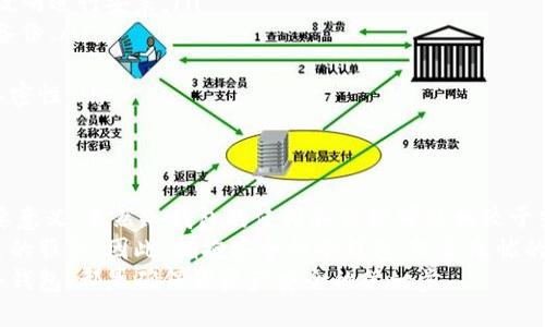    冷钱包完整指南：安全与使用的深度解析  / 
 guanjianci  冷钱包, 加密货币, 数字资产, 钱包安全  /guanjianci 

冷钱包是什么？
在今天这个数字化的时代，加密货币如比特币、以太坊等逐渐受到大众的关注。而冷钱包，作为一种存储这些数字资产的方法，扮演了极为重要的角色。
冷钱包，顾名思义，是一种不连接网络的存储方式，通常是硬件设备或纸质钱包。这种方式能够有效地防止黑客攻击，保障用户的资产安全。所以，随着加密货币的兴起，冷钱包也逐渐成为了安全存储的首选。

冷钱包记名吗？
那么，冷钱包会记名吗？其实，这个问题并不简单。一方面，冷钱包的设计初衷是为了保护用户的隐私，避免被记录和追踪；另一方面，不同类型的冷钱包其隐私保护的程度也有所不同。
常见的冷钱包如硬件钱包（比如Ledger和Trezor）以及纸质钱包。在硬件钱包中，用户的私钥通常不会在线存储，因此黑客是无法直接访问的。而纸质钱包则将私钥以二维码的形式打印在纸上，理论上也是完全离线的。
由于冷钱包本质上是一种离线存储，它们不涉及第三方交易平台，因此用户的身份信息也不会被记录。用户在创建冷钱包时，通常也不需要提供任何个人信息，这让它们在数字资产管理中显得尤为私密。

冷钱包的安全性
不论是为了避免网络攻击还是保护个人隐私，冷钱包的安全性是其最大的优势之一。冷钱包的设计原则是“离线存储”，意味着它们不会受到网络攻击的威胁。这一特性使得冷钱包成为了长时间持有加密资产的理想选择。
此外，冷钱包还通常具备多重签名功能，用户可以设置多个私钥，只有当这些私钥同时被验证时，才能进行交易操作。这一机制大大提高了资金的安全性，甚至在物理设备被盗的情况下，也能确保用户的资产不被轻易取走。

为什么需要冷钱包？
随着加密货币价值的不断提升，越来越多的人开始重视资产的安全性。热钱包虽然方便，但其连接网络的特性使得其面临较高的安全风险。而选择冷钱包，就像给你的数字资产穿上了一道“隐形的防护服”。
此外，市场上也出现了许多虚假和不安全的交易平台，而冷钱包则是完全独立的。用户可以随时随地访问自己的资产，不依赖于第三方，也不需担心平台被黑客攻破。

使用冷钱包的注意事项
虽然冷钱包具备较高的安全性，但用户在使用时仍需注意一些关键点：
ol
listrong钱包备份：/strong在创建冷钱包时，务必做好备份，包括助记词和私钥。丢失这些信息可能导致资产无法恢复。/li
listrong妥善保管：/strong冷钱包虽然离线，但仍需小心物理安全，避免丢失或被他人获取。/li
listrong定期更新：/strong对于硬件钱包，定期检查和更新固件，以防其出现潜在的安全漏洞。/li
listrong安全使用：/strong在使用冷钱包的过程中，保持警惕，确保不在不安全的环境中使用，如公共WiFi等。/li
/ol

如何选择冷钱包？
对于新手用户而言，选择适合自己的冷钱包也至关重要。市场上存在多种品牌与类型的冷钱包，因此根据自身的需求做出选择是非常重要的。
首先，考虑安全性与品牌信誉。选择一些有良好用户评价和支持的品牌，可以增加你资产的安全。此外，使用教程与用户支持也是考量因素之一。
其次，使用体验也不可忽视。确保你选用的冷钱包界面友好，操作简单，这样即使在使用过程中遇到问题，你也能轻松解决。

相关问题探讨

h4冷钱包适合哪些人群使用？/h4
冷钱包适合的用户主要有以下几类：
ul
listrong长期持有者：/strong那些希望长期持有加密资产而不进行频繁交易的投资者。/li
listrong高净值个人：/strong拥有显著数量加密资产的用户，面临更大的风险，因此更需要严防死守。/li
listrong隐私优先者：/strong重视隐私与匿名性的用户，冷钱包提供更好的保护，确保用户身份信息不外泄。/li
listrong安全意识强的用户：/strong那些对数字资产和网络安全有深刻认识的用户，更倾向于选择安全性高的冷钱包。/li
/ul

h4冷钱包如何初始化和使用？/h4
对于初次使用冷钱包的用户，初始化和使用过程可以分为以下几个步骤：
ol
listrong选择冷钱包并购入：/strong选择合适的冷钱包类型（硬件钱包或纸质钱包），并在官方或可信商家处购买。/li
listrong下载与安装：/strong若是硬件钱包，需下载官方网站提供的管理软件，并根据说明进行安装。/li
listrong生成新钱包：/strong按照提示创建新钱包，生成私钥和助记词，确保将其妥善备份。/li
listrong转入资产：/strong将加密货币从交易平台转入冷钱包地址，确保记录正确。/li
listrong保持安全：/strong在使用时定期检查余额和交易记录，保持设备及助记词的私密性。/li
/ol

总结
冷钱包作为加密货币存储的重要工具，在保护用户资产安全以及保障隐私方面具有重要意义。虽然冷钱包的使用和管理可能相较于热钱包繁琐，但其提供的安全性是无可替代的。
随着市场的不断发展，冷钱包还在不断进化，新的技术层出不穷，能够为用户提供更优质的服务。因此，拥抱安全的冷钱包，致享无忧的数字资产时代，已经成为每位加密货币投资者的必修课。
因此，无论你是加密货币的新手还是老手，了解冷钱包的特性与使用技巧，选择合适的冷钱包，都是确保你资产安全的第一步。