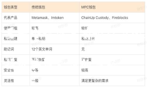 思考和关键词

在了解TRC20通道的区别之前，我们需要一个精准且有吸引力的来吸引用户的注意。这是我为您想出的

深度解析TRC20通道区别：让你轻松掌握区块链支付的奥秘