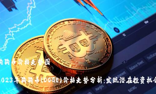 狗狗币价格走势图

2023年狗狗币(DOGE)价格走势分析：发现潜在投资机会