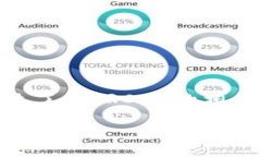 TRC20充币：让加密交易更轻