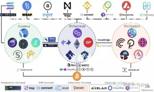 冷钱包的全面解析

在数字货币投资日益普及的今天，冷钱包作为一种重要的资产管理工具，逐渐进入了人们的视野。那么，冷钱包到底是什么意思呢？简单来说，冷钱包就是一种不与互联网直接连接的加密货币存储方式，它为用户提供了更高的安全性，保护数字资产免受黑客攻击和网络病毒的侵袭。

冷钱包通常有两种主要形式：硬件钱包和纸钱包。硬件钱包是一种专门设计的设备，提供加密的存储功能，确保私钥安全。而纸钱包则是把私钥和公钥打印在纸上，完全离线，理论上可以做到稳赚无风险。这些方式都是为了最大程度上保护用户的数字资产。

冷钱包与热钱包的区别

为了更好地理解冷钱包，我们有必要看看它与热钱包的区别。热钱包简单来说，就是与互联网直接连接的数字货币存储方式，比如在交易所上的钱包或在线钱包。热钱包方便快捷，适合频繁交易，但由于其连接互联网，安全性相对较低，容易受到攻击和盗窃。而冷钱包由于其离线特性，大大降低了被黑客攻击的风险，因此在长期保存和大额投资中更为安全。

冷钱包的优势与劣势

当然，冷钱包也不是完美的，它有其独特的优势与劣势：

h4优势/h4
ul
    listrong高安全性：/strong冷钱包不与互联网连接，大大减少了被黑客入侵的风险。/li
    listrong长期存储：/strong适合存储长期投资的数字资产，特别是比特币等主要币种。/li
    listrong使用简单：/strong一旦设置完成，用户可以轻松存取自己的数字资产。/li
/ul

h4劣势/h4
ul
    listrong不适合频繁交易：/strong由于需要将资产从冷钱包转移至热钱包，交易速度较慢。/li
    listrong丢失风险：/strong如果硬件钱包损坏或纸钱包丢失，用户可能会失去所有资产。/li
    listrong技术门槛：/strong一些用户可能对冷钱包的设置和使用流程不够熟悉。/li
/ul

如何选择适合自己的冷钱包

在选择冷钱包时，有几个关键因素需要考虑：

ul
    listrong安全性：/strong选择信誉良好的品牌，确保其产品具有强大的安全特性。/li
    listrong用户体验：/strong钱包的界面和使用体验应该友好，方便用户操作。/li
    listrong兼容性：/strong确认所选钱包支持的币种，以避免不必要的麻烦。/li
/ul

硬件钱包例如Ledger和Trezor在市场中都有良好的口碑，而纸钱包虽然经济实惠，但用户需要对生成和存储过程十分谨慎，确保不会泄露私钥。

冷钱包使用的注意事项

使用冷钱包时，有几点注意事项：

ul
    listrong定期备份：/strong务必对硬件设备进行备份，以防设备损坏或丢失。/li
    listrong保持私钥安全：/strong无论是硬件钱包还是纸钱包，保管好私钥是保障自己资产安全的关键。/li
    listrong使用专用软件：/strong某些冷钱包需要特定的软件连接使用，确保使用官方网站下载。/li
/ul

常见问题解答

为了更深入了解冷钱包，接下来我们来讨论一些大家常见的问题。

h4冷钱包安全吗？/h4
众所周知，冷钱包由于离线存储，安全性相对较高。它大幅减少了黑客攻击的机会。然而，安全不等于绝对。如果用户不小心丢失了硬件设备，或纸钱包被毁，那么他们的数字资产可能会永远失去。因此，在使用冷钱包时一定要增强安全意识，采取相应的措施保护私钥和设备。

h4我该如何决定使用冷钱包还是热钱包？/h4
选择冷钱包还是热钱包取决于个人的使用需求。如果你是长期持有数字资产的投资者，冷钱包无疑是更安全的选择。而如果你经常进行交易、转账或投资，热钱包将会提供更好的便利性。在实际使用中，许多用户会选择将大部分资产存放在冷钱包中，留一部分在热钱包以便灵活使用。

总结

冷钱包是数字货币投资者保护资产的一种重要工具，它以极高的安全性著称，适合长期持有的用户。在选择和使用冷钱包时，务必关注安全性及备份等因素，确保数字资产的安全。此外，在理想的策略下，冷钱包与热钱包的结合使用可以最大限度地提高资金的安全性及流动性。

扩展阅读与建议

在最后，建议读者多了解不同品牌的硬件钱包，参加一些区块链和数字货币的相关讨论，进一步提高对这些新兴技术的认识与理解。随着技术的不断发展和变化，保持学习的态度将有助于我们在这个领域中更加游刃有余。

冷钱包的全面解析：高安全性数字资产存储的最佳选择