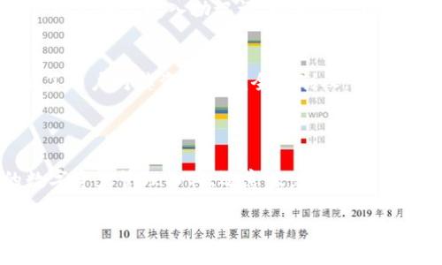 引言：数字货币世界的钥匙

在数字货币的世界里，安全性和隐私性是至关重要的。随着越来越多的人开始接触和使用比特币等虚拟货币，钱包的选择也愈发重要。今天，我们要讨论的是比特派钱包（BitPie Wallet）是否有私钥的问题。在开始之前，让我们先了解一下什么是私钥，以及它在数字资产存储中的重要性。

什么是私钥？

私钥是一个长串的数字和字母组合，它就像是你银行账户的密码，控制着你拥有数字资产的权限。只有拥有私钥的人，才能对关联的数字货币进行管理，如转账、接收等操作。在区块链技术中，私钥的安全性直接关系到你的资产安全。任何人只要拥有你的私钥，就可以完全控制你的数字货币。

比特派钱包简介

比特派钱包是一种用于存储和管理数字资产的移动钱包，支持多种主流加密货币，包括比特币、以太坊等。它的用户界面友好，并且提供了较为完善的安全保障，吸引了许多用户选择。比特派钱包还支持多语言，方便全球用户的使用。

比特派钱包是否具有私钥？

那么，回到我们的主要问题，比特派钱包是否有私钥呢？答案是肯定的。比特派钱包是非托管的钱包，意味着用户对自己的私钥拥有完全的控制权。在比特派钱包中，用户的私钥是由用户自己生成和保管的，任何人，包括比特派钱包的开发团队，都无法访问你的私钥。

为何私钥管理如此重要？

管理私钥的重要性不言而喻。对于任何一个数字货币持有者来说，保护好私钥就等于保护好自己的资产。想象一下，如果你的私钥不小心被别人获得，所有的数字资产就会在一夜之间消失，这种风险是所有加密货币持有者必须正视的。因此，有一个安全的私钥存储方案显得尤为重要。

安全存储私钥的方法

为了确保你的私钥不会被泄露，以下是一些存储私钥的推荐方法：
ul
    listrong硬件钱包：/strong硬件钱包是最安全的选择之一，它将私钥离线存储，避免网络攻击的风险。/li
    listrong纸钱包：/strong将私钥打印在纸上并妥善保管，确保不会因黑客攻击而丢失。/li
    listrong密码保护：/strong确保你的比特派钱包应用程序使用强密码，并定期更换。/li
    listrong备份：/strong定期备份你的钱包数据，确保在设备损坏时能够恢复。/li
/ul

比特派钱包的其他功能

除了私钥管理外，比特派钱包还具备以下几项功能：
ul
    listrong多币种支持：/strong用户可以在一个钱包中管理多种数字资产，方便快捷。/li
    listrong快速交易：/strong比特派钱包提供快速的交易确认，使用户可以即时完成交易。/li
    listrong社区交流：/strong用户可以通过比特派钱包的社区功能，获取最新的市场资讯和交流。/li
    listrong用户友好界面：/strong比特派钱包的操作界面简洁，适合所有层次的用户使用。/li
/ul

如何创建比特派钱包？

如果你决定使用比特派钱包，创建一个钱包的过程也是相对简单的。以下是创建步骤：
ol
    listrong下载应用：/strong在你的移动设备上下载比特派钱包应用，确保从官方渠道下载，以避免恶意软件。/li
    listrong注册账户：/strong按照提示进行账户的注册，并设置安全密码。/li
    listrong生成私钥：/strong在应用中生成你的私钥，并按照上述建议的方式进行保管。/li
    listrong完成设置：/strong完成其他安全设置，比如启用双因素认证（2FA）。/li
/ol

常见问题解答

1. 比特派钱包是否支持恢复功能？
是的，比特派钱包支持助记词恢复功能。创建钱包时，系统会提供一串助记词，这些词可以用来恢复你的钱包。如果你不小心丢失了设备，只需在新的设备上输入助记词，即可恢复所有的资产。

2. 私钥会不会被比特派钱包存储？
不会。正如之前提到的，比特派钱包是一种非托管的钱包，所有的私钥仅存储在用户的设备上，而比特派钱包并不会保存用户的私钥信息。这保证了用户对其资产的完全控制权。

总结：保护你的数字资产

在这个数字经济快速发展的时代，了解如何安全地管理比特派钱包及其私钥显得尤为重要。选择比特派钱包，不仅意味着你选择了一个便捷的数字资产管理工具，还意味着你在严格的安全管理下，获得了对自己资产的完全控制权。无论是初学者还是经验丰富的投资者，了解私钥的概念和管理，都是确保资产安全的重要前提。

比特派钱包与私钥：资产安全的关键