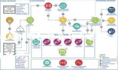 思考一个首先，为了让用