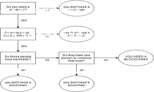 什么是TLTAN冷钱包？

在数字货币日益普及的今天，如何安全地存储自己的资产成了许多人关注的话题。TLTAN冷钱包作为一种高安全性的钱包形式，逐渐受到人们的重视。它是完全离线的存储解决方案，旨在保护用户的私钥和资产，让你在不依赖网络的情况下安心管理你的加密货币。

TLTAN冷钱包的特点

首先，我们要了解冷钱包的基本概念。冷钱包是指不与互联网直接连接的存储工具。相比于热钱包，冷钱包可以有效地防止黑客攻击和病毒侵害，降低资产被盗的风险。

接下来，TLTAN冷钱包又具有什么独特之处呢？这个钱包通常具备以下特点：

ul
    listrong极高的安全性：/strong由于冷钱包处于离线状态，黑客几乎无法直接侵入。即便是你的电脑被感染了恶意软件，冷钱包也能保持安全。/li
    listrong用户友好的接口：/strongTLTAN冷钱包在设计上考虑到了用户体验，界面简单易用，即使是新手也能轻松上手。/li
    listrong多种支持的币种：/strongTLTAN冷钱包支持多种主流数字货币，使用户能便捷地管理不同的资产。/li
    listrong备份和恢复功能：/strong对于用户来说，丢失私钥可能意味着资产的损失，而TLTAN冷钱包提供了详尽的备份步骤，让用户能轻松恢复访问。/li
/ul

如何使用TLTAN冷钱包？

使用TLTAN冷钱包并非复杂的任务。整个过程可以简单拆分为几个步骤，让我们一起来看看这些步骤：

ul
    listrong购买TLTAN冷钱包：/strong你可以通过官方网站或授权渠道购买TLTAN冷钱包，建议选择正规平台，确保产品的真实性与安全性。/li
    listrong设置钱包：/strong打开包装后，根据说明书进行初次设置，确保你的私钥安全地生成并以适当的方式备份。/li
    listrong存入数字资产：/strong将你的数字资产转入TLTAN冷钱包，确保确认每一笔交易信息的准确性。/li
    listrong定期备份：/strong建议定期对你的冷钱包进行备份，确保任何时候都能恢复资产。/li
/ul

TLTAN冷钱包的优势与劣势

虽然TLTAN冷钱包以其超高的安全性而受到广泛青睐，但它也存在一些不足之处。对于潜在用户来说，了解这些优缺点是非常重要的。

h4优势/h4

ul
    listrong安全性高：/strong如前所述，冷钱包由于处于离线状态，能够有效避免网络攻击。/li
    listrong便捷的多币种管理：/strong支持多个币种在一个钱包中，用户不必再购买多个冷钱包。/li
    listrong良好的用户体验：/strong界面友好，适合各类用户，包括新手。/li
/ul

h4劣势/h4

ul
    listrong使用不便：/strong与热钱包相比较，冷钱包的频繁使用起来会显得不够灵活，转账时需要物理接触。/li
    listrong价格普遍较高：/strong相较于软件钱包，冷钱包的价格通常较高，可能让一些用户望而却步。/li
/ul

TLTAN冷钱包是否适合你？

选择是否使用TLTAN冷钱包，往往取决于用户的需求和使用习惯。如果你是长期持有者，安全性显然是第一位的，那么TLTAN冷钱包可以为你提供更好的保障。但是，如果你偏好随时交易、频繁使用资产，热钱包可能会更适合你。

如何进行TLTAN冷钱包的备份与恢复？

备份和恢复是每位数字货币持有者必须掌握的技能。为了确保你的资产随时安全，你需要遵循以下步骤来正确备份和恢复TLTAN冷钱包。

h4备份步骤/h4

ul
    listrong访问设置界面：/strong在冷钱包的设置中找到备份选项，系统会生成一系列密钥和助记词。/li
    listrong保存助记词：/strong将这些密钥和助记词写下来，保持在一个安全的地方，不要存储在电脑或手机上。/li
    listrong定期更新备份：/strong如果你有新的资产添加，确保定期更新备份，保存最新的助记词。/li
/ul

h4恢复步骤/h4

ul
    listrong访问恢复界面：/strong如果需要恢复，首先要访问TLTAN冷钱包的恢复界面，根据提示输入助记词。/li
    listrong按步骤完成恢复：/strong系统会引导你完成后续步骤，确保每一步都按照建议进行。/li
/ul

TLTAN冷钱包的相关问题

在我们使用TLTAN冷钱包的过程中，难免会遇到一些疑惑。以下是两个常见问题及其详细解答，旨在帮助你更好地使用这款冷钱包。

h4问题一：如果丢失了TLTAN冷钱包怎么办？/h4

丢失冷钱包无疑是一件非常令人沮丧的事情，但是如果你按照正确的备份和恢复步骤操作，实际上你的资产仍然能够得到保护。如果丢失了实物冷钱包，你需要的是助记词。

一旦你找到了助记词，接下来就可以用新的设备下载TLTAN冷钱包应用，按照恢复步骤输入你的助记词。这样，你可以恢复访问你的资产，继续管理它们。

h4问题二：TLTAN冷钱包与热钱包的区别在哪里？/h4

热钱包和冷钱包的本质区别在于，它们是否连接互联网。热钱包通常可以随时在线访问，适合频繁交易的用户。而冷钱包因为离线储存，安全性更高，更适合长期投资者。

如果你希望最大限度地保障资产安全，而不介意频繁使用的不便，TLTAN冷钱包无疑是个不错的选择。

总结

TLTAN冷钱包以其独特的安全性和用户友好性，在许多加密货币持有者中赢得了良好口碑。通过有效的备份、恢复和合理的使用，用户可以确保自己的资产安全。虽然它并不适合每一个人，但对于追求安全与稳定的人来说，TLTAN冷钱包无疑是值得考虑的选择。

专业且安全的TLTAN冷钱包：保护你的数字资产