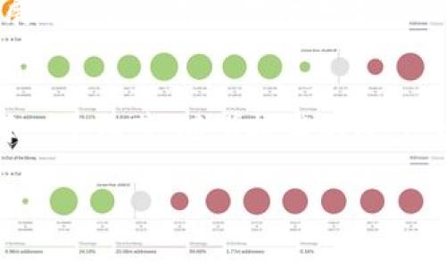 什么是交易所冷钱包？
在数字货币的世界里，安全性至关重要，尤其是对于交易所这样的机构。交易所冷钱包是存储加密货币的一种安全方式，与在线热钱包相对，它将热钱包中存储的资金与互联网隔离，为数字资产提供了一道有效的安全防线。那么，具体什么是冷钱包，它与热钱包有什么区别，以及用户应该如何选择，下面我们逐一解答。

冷钱包和热钱包的区别
热钱包是指与互联网连接的钱包，用户可以随时进行便捷的交易，方便快捷但也更容易受到黑客攻击。而冷钱包则是将资产离线存储，通常使用硬件设备或纸质钱包，尽管不够便捷，但安全性显著提升。对于交易所而言，冷钱包的作用尤为重要，因为他们需要储存大量用户的数字资产，确保安全为他们的信誉保驾护航。

冷钱包的种类
冷钱包主要分为硬件钱包和纸钱包。硬件钱包是指为存储数字货币而专门设计的物理设备，比如Ledger和Trezor等。用户可以将自己的私钥安全地存储在这些硬件设备上，防止被盗或丢失。而纸钱包则是将公私钥打印在纸上，虽然安全性高，但一旦纸张损坏或丢失，便可能导致资产无法找回。

冷钱包的安全优势
冷钱包的最大优势在于其安全性能。由于不与互联网直接连接，黑客无从入手，能够有效抵御网络攻击。此外，冷钱包的物理设备通常内置多重身份验证机制，进一步提升了安全级别。对于保存大量货币的交易所来说，使用冷钱包能够大大降低被攻击的风险。

怎样选择合适的冷钱包
选择冷钱包时，用户需要考虑多个因素。首先是安全性，查看钱包的认证和评价，确保其可靠性。其次是兼容性，不同的冷钱包支持的币种可能不同，用户需要选择与自己的资产种类相匹配的钱包。还要考虑使用的方便性，强烈建议选择操作简单、易于上手的产品。此外，售后服务也是选购时的重要因素，良好的客服能帮助用户在遇到问题时及时解决。

冷钱包的使用技巧
虽然冷钱包安全性高，但用户在使用时也要特别注意。首先，务必保管好自己的种子短语和私钥信息，这些是恢复钱包的关键。其次，有必要定期检查设备的安全性，确保没有物理损坏。此外，建议在不同地点备份冷钱包，防止因意外事故造成资产损失。最后，定期更新相关软件和固件，确保钱包无漏洞。

冷钱包的未来发展趋势
随着加密货币市场的日益成熟，冷钱包也在不断进化。从单一的存储功能，向更加智能化和便捷的方向发展，未来可能会融入更多安全技术，如生物识别、硬件扩展等。此外，用户对于去中心化交易的偏好也会推动冷钱包的发展，可能会催生出更多创新型产品。

总结
交易所冷钱包是保证数字资产安全的重要工具，它让用户免于因网络攻击而失去财富的风险。在选择、使用和维护冷钱包的过程中，用户要保持警惕，认真对待每一个细节。随着技术的进步，冷钱包的功能也将越来越强大，未来我们也许会看到更加多样化、智能化的冷钱包产品。

: 安全无忧：让你了解交易所冷钱包的真相