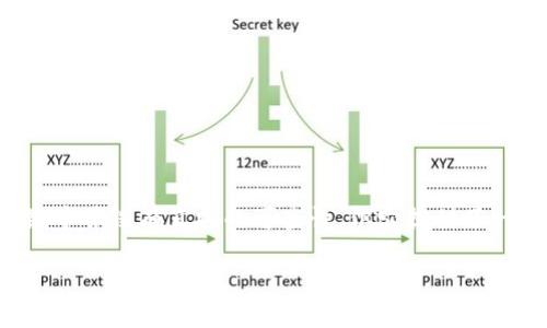 冷钱包公链能查到吗

对于许多人来说，冷钱包（Cold Wallet）和公链（Public Chain）的概念可能有些陌生，但是随着区块链技术的普及，这些词汇正变得越来越重要。在讨论这个主题之前，我们首先要了解冷钱包和公链的基本概念，以及它们各自的功能和关系。

### 什么是冷钱包？

冷钱包，是指一种离线存储加密货币的方式。与热钱包（Hot Wallet）相对应，冷钱包由于不连接互联网，能够有效避免外部攻击和黑客入侵。它包括纸钱包、硬件钱包等，用户可以将私钥和公钥离线存储，从而保护自己的资产安全。

### 公链是什么？

公链，则是指一种开放的区块链系统，任何人都可以参与验证和提交交易。典型的公链有比特币、以太坊等，它们的特点是去中心化、透明且安全。所有的交易记录都被存储在区块链上，任何人都可以查看。但这并不是说用户的隐私会受到侵犯，公链可以实现用户的匿名性。

### 冷钱包与公链的关系

冷钱包和公链之间没有直接的联系，但它们在务实层面上可以共同使用。比如说，用户可以将其在公链上获取的加密货币转移到冷钱包中进行存储。这样可以保障资产的安全性，尤其是在加密货币市场波动性大的时候。

### 冷钱包公链能查到吗？

现在回到最初的问题：冷钱包公链能查到吗？答案是相对复杂的。在公链上，所有的交易记录都是公开的，因此可以追溯到某个地址或某笔交易。但是，由于冷钱包通常是在用户自己掌控的硬件或纸上，因此它的具体位置和内容是不可见的。在公链上，只有与冷钱包地址交互的交易才能被查到，而冷钱包本身的资产情况是无法直接查询的。

冷钱包的地址是否可以被追踪？

是的，冷钱包的地址可以被追踪。例如，一个使用冷钱包存储以太坊的用户，所有转入或转出该钱包地址的交易都可以在以太坊的区块链上被查看。但这并不意味着其他人能知道这个冷钱包背后的用户身份。如果用户将以太坊从交易所转移到冷钱包，交易所可能会有该用户的相关信息，但在公链上，所有的转账记录都是透明的，而用户身份是匿名的。

如何保障冷钱包的安全性？

保障冷钱包的安全性是每个加密货币用户的责任，以下是一些实用的建议：

1. **选择硬件钱包**：
   如果可能的话，选择市面上知名品牌的硬件钱包。这类产品因其安全性和便捷性受到广泛认可，如Ledger或Trezor等。

2. **定期备份**：
   定期备份钱包的信息，尤其是私钥和助记词，并将其保存在安全的地方。无论是保存到安全的云端还是纸质文档，务必确保这些信息不被他人获取。

3. **多重签名**：
   某些冷钱包支持多重签名功能，这样即便某个密钥被盗，黑客也无法单独转移资产，增加了安全性。

4. **管理网络安全**：
   在访问冷钱包时，确保你的计算机或移动设备没有病毒软件。同时，定期更新操作系统和防火墙，防止恶意软件的侵入。

5. **警惕钓鱼攻击**：
   要警惕网络钓鱼攻击，一定要小心对待任何要求你输入私钥或验证码的邮件或网站。使用两步验证等额外身份验证手段，能提升安全性。

为何选择冷钱包而非热钱包？

选择冷钱包而非热钱包的原因主要有以下几点：

1. **安全性强**：
   冷钱包最主要的魅力在于其强大的安全性。热钱包由于始终连接互联网，容易受到黑客攻击，而冷钱包则大大降低了这一风险。

2. **较低的使用频率**：
   对于那些不频繁交易的用户，冷钱包显得尤为重要。它提供了一种低风险的存储方式，使得用户的加密货币资产不易受侵害。

3. **防止人为错误**：
   一些用户因为操作失误，错误地将资金转移至错误的地址或丢失密码。而冷钱包可以保障这些错误的发生，因为用户可以通过随机生成的助记词进行备份。

4. **长远投资**：
   如果你的目标是长线投资，冷钱包是存储加密资产的理想选择。它的设计初衷是为用户提供长期的安全保障，避免市场波动带来的焦虑。

### 最后总结

在这个快速变化的时代，了解冷钱包与公链的关系以及如何保护你的资产是每个加密货币爱好者必备的知识。掌握这些信息，能使你在这个领域中更加游刃有余。冷钱包虽然在公链中并没有直接的可查性，但它提供了一个相对安全的存储解决方案。对于希望稳定资产与控制风险的用户而言，选择冷钱包是一项明智的选择。希望在今后的投资旅程中，大家都能更加明智地管理自己的加密货币资产。

关于冷钱包与公链的疑问及解答