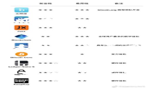 冷钱包转币费用揭秘：如何有效降低交易成本？

冷钱包, 转币费用, 加密货币, 交易成本/guanjianci

什么是冷钱包？
冷钱包，顾名思义，就是一种离线存储数字资产的方式。它不同于热钱包（在线钱包），因为热钱包常常连接互联网，这就使它更容易受到黑客攻击。而冷钱包则相对安全，通常有USB设备或纸质钱包，其优点是更能保护你的加密货币，避免网络风险。

冷钱包转币的基本流程
在使用冷钱包转币之前，首先需要了解整个过程。通常，用户需要将加密币从冷钱包发送到热钱包或其他冷钱包。这个过程可能涉及生成签名、广播交易和等待网络确认等多个步骤。
这里的每一步都需要一定的技术支持，而关心费用则是每个用户心中最重要的部分之一。因为在转币过程中，除了必要的手续费外，还可能有其他潜在费用，所以用户在进行交易之前一定要做足功课。

冷钱包转币费用的构成
冷钱包转币费用主要由两部分组成：交易手续费和可能的网络手续费。交易手续费是指你在执行交易时需要支付给矿工或验证者的费用，而网络手续费则是由于区块链的运行所产生的。这两个费用在不同的区块链网络中可能会有所不同。

如何降低冷钱包转币费用
很多用户都希望能够降低转币过程中的费用，以下是一些实用的技巧：

h4选择低费用的交易时间/h4
不同时间的交易手续费的差异很大，特别是在网络拥堵时。比如，在周末或者假期，很多人都在进行交易，这时手续费就会变得异常高。反之，选择在网络比较空闲的时间进行转币，可以显著降低费用。

h4使用合适的交易平台/h4
一些交易平台提供了较低的转币费用，甚至还会有优惠活动。用户在选择交易平台时，可以比较不同平台的费用结构，选择那些提供优质服务且费用低的平台。

h4设置合适的手续费/h4
在进行交易时，一些钱包允许用户自定义手续费的金额。如果你不是特别急于完成这笔交易，可以适当降低手续费，一定程度上延长交易确认时间，但也能节省一些费用。

h4了解不同币种的费用差异/h4
不同的加密货币在转账时的手续费也有所不同。有些币种由于网络设计比较简单，可能手续费较低，适合用来频繁转账；而其他一些新兴币种，在费用方面可能就更加昂贵。因此，了解你所使用的币种，可以帮助你更好地控制转币费用。

常见问题解答

h4冷钱包与热钱包转币费用有什么区别？/h4
冷钱包与热钱包之间的转币费用差异主要体现在安全性和实时性上。冷钱包虽然很安全，但转币的过程通常相对繁琐，所需时间较长，因此费用可能随着时间的变化而出现波动。而热钱包则因为实时在线，转币更方便，费用也相对较低，但安全性却不能与冷钱包相提并论。

h4转币时是否能避免所有费用？/h4
在转币时，完全避免所有费用是不现实的。因为网络手续费是区块链运营所必需的一部分，即使在选择了低费用的服务平台后，依然会出现基本的交易费用。为了管理好转币的费用，用户可以通过选择合适的时机、设置合理的手续费来尽量降低开支。经济负担低，仍然需要保持对资产安全的关注。

总结
总之，冷钱包转币费用虽然不可避免，但通过选择合适的策略和时机，用户可以有效地降低交易成本。合理使用加密货币，不仅能保障你的资产安全，还能为你的投资带来更多的利息。在这个日益数字化的时代，掌握这些小窍门，定能让你在数字资产的路上走得更加顺畅。