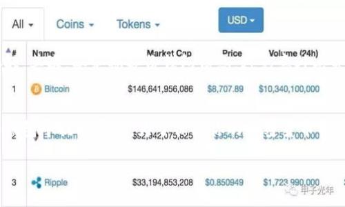 使用冷钱包可以提币吗 

冷钱包是加密货币存储的一种方式，因其离线存储的特性而被广泛认为是安全的选择。那么，使用冷钱包是否可以提币呢？这个问题牵涉到冷钱包的工作原理以及它与其他钱包类型的区别。接下来，我们将深入探讨这个话题。

什么是冷钱包？
冷钱包，简单来说，是一种将加密货币私钥存储在离线环境中的钱包。这种方式有效地防止了黑客攻击及网络入侵，因而被认为是最安全的加密货币存储方式之一。常见的冷钱包有硬件钱包（如Ledger、Trezor）和纸钱包等。与之相对的是热钱包，热钱包则是连接互联网的，方便进行交易，但安全性相对较低。

如何从冷钱包提币？
在理解冷钱包的概念后，疑问便产生了：冷钱包可以提币吗？答案是肯定的。然而，从冷钱包提币的流程和方式与热钱包有所区别。

1. **转账至热钱包**：从冷钱包提币的第一步通常是将你的加密货币转账到一个热钱包中。这是因为提币操作需要连接到区块链网络，冷钱包因其离线特性无法直接进行此类操作。

2. **连接交易所**：将加密货币从冷钱包转到热钱包中后，你可以将热钱包中的资产发送到交易所，进行交易或提取法币。

3. **手动签名**：在冷钱包中生成的交易需要通过手动方式进行签名。这通常意味着你需要使用硬件钱包的界面操作，来生成代币转账的数字签名。

4. **提交交易**：一旦生成交易并签名成功，你就可以将这项交易信息提交到区块链网络中，从而实现“提币”的目的。

冷钱包与热钱包的区别
冷钱包与热钱包的主要区别在于安全性和使用便捷度。热钱包因其可以随时在线，比较便于交易和提币，但因为与互联网连接，安全性较低。而冷钱包则提供了更高的安全性，但交易、提币的过程相对复杂。因此，选择冷钱包还是热钱包，取决于用户的需求和对安全的重视程度。

冷钱包的优势与劣势
冷钱包的优势在于其极高的安全性，使得用户的资产不容易受到黑客的攻击。此外，冷钱包不容易遭受到意外损失，如设备故障等。然而，冷钱包的劣势便是操作的复杂度较高，新手用户需要一定时间去适应。此外，若用户丢失了冷钱包，资产有可能不再能找回，尤其在忘记私钥的情况下。

提币是否需要一定的手续费？
是的，提币时通常会涉及到一定的手续费。这些手续费主要是为了支付矿工在处理区块链交易时所需的费用。不同的交易所和钱包，其手续费标准都可能会有所不同，因此在执行提币操作前，最好提前了解相关费用信息。

常见问题
1. **冷钱包适合哪些用户？**
2. **如何保证冷钱包的安全性？**

冷钱包适合哪些用户？
冷钱包非常适合长期持有加密货币用户，尤其是那些注重安全性、打算长期投资的人。如果你不需要频繁交易，且希望保护自己的资产不受到网络攻击的威胁，冷钱包无疑是一个明智的选择。在加密货币市场中，冷钱包被不少专业投资者和机构广泛认可，他们更倾向于将资金存入冷钱包，以降低被黑客攻击的风险。

如何保证冷钱包的安全性？
虽然冷钱包的安全性相对较高，但用户仍需采取一些措施来确保其安全性。首先，要确保你的冷钱包存放在一个安全、私密的地方，避免他人轻易接触。其次，要定期备份钱包信息，避免意外丢失。同时，设置复杂且难以猜测的密码，在进行任何交易时谨慎对待，确保接入的设备和网络的安全。此外，定期更新固件也能提高冷钱包的防护能力。

总结
总体来看，冷钱包是一个非常可靠的储存方案，并且可以用于提币，只是这个过程需要经过一定的步骤。在熟悉操作流程之后，你就可以轻松地从冷钱包中提取资产。为了保护你的加密货币资产，选择适合的存储方式和提币方式是至关重要的。从安全性和复杂性来看，冷钱包更适合安全重于便捷的用户。

使用冷钱包可以提币吗？详解冷钱包操作流程及注意事项