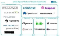 提示：由于这一主题涉及