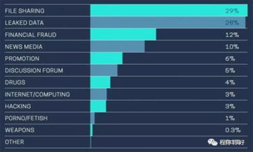 

ETH交易所余额骤降，创四年新低的背后原因与市场前景分析