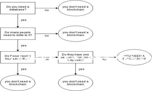 思考与关键词

为了帮助用户找到他们所需的信息，同时搜索引擎（），我们需要一个具有吸引力且包含关键字的。我们的目标是让这个既能引起用户的兴趣，又能在搜索引擎中提高可见性。

以下是一个可能的和相关关键词：

2023年十大最安全区块链钱包下载推荐