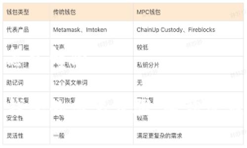 多签钱包怎么解除

解锁多签钱包的简单步骤，轻松管理你的资产