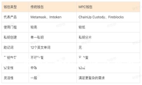 冷钱包在哪里交易？安全存储与交易方法全解析