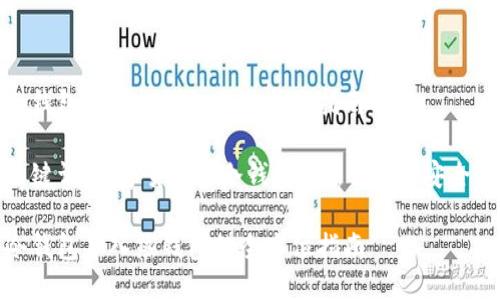 冷钱包导入热钱包的全方位指南

关键词：数字货币, 冷钱包, 热钱包, 安全性

冷钱包导入热钱包的全方位指南