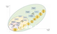 详解冷钱包观察钱包转账