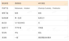 安全的冷钱包使用方法：