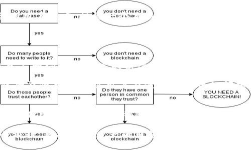 tiaotiKeyplay冷钱包的全面分析：安全性与使用体验/tiaoti
冷钱包, Keyplay, 加密货币, 安全性/guanjianci

什么是冷钱包？
在数字货币迅速发展的今天，冷钱包作为一种安全储存加密资产的重要工具，渐渐嵌入了大众的视野。简单来说，冷钱包是指一种完全不与互联网连接的加密货币存储方式。这种隔离的优势使其成为了保护用户资产的重要手段。

冷钱包大致可以分为硬件和纸质两种类型。硬件冷钱包是通过专门的硬件设备来安全存储你的私钥，而纸质冷钱包则是将私钥和二维码打印出来，理论上只要纸张不被损坏或丢失，资产就能安全保留。无论是哪种方式，冷钱包的核心魅力在于其极高的安全性，尤其是在防止黑客攻击方面。

Keyplay冷钱包的特点
Keyplay冷钱包作为市场上新兴的产品之一，具备一系列的优势。首先，它的设计简洁直观，无论你是加密货币的老玩家还是新手，都能轻松上手。在便携性方面，Keyplay冷钱包同样表现得相当出色，轻巧的设计让它非常适合日常携带，你可以随时随地管理你的加密资产。

另外，Keyplay冷钱包在安全性方面下了很大功夫。它采用了高级加密算法，配合多层安全措施，让你的私钥在存储过程中得到严格的保护。与其他冷钱包相比，Keyplay还提供了额外的密钥备份选项，用户可以选择将私钥备份到安全的地方，以防丢失。

使用体验：简单而流畅
用户体验通常是衡量一款产品成功与否的重要标准，而Keyplay的冷钱包在这一点上也表现得相当亮眼。用户的每一次操作都可以通过清晰的显示界面得到反馈，让你再不必担心在操作时因迷失方向而造成的失误。另外，Keyplay冷钱包支持多种语言，用户可以根据自己的母语进行设置，从而减少了语言障碍带来的使用困难。

更令人赞叹的是，Keyplay冷钱包的设置过程非常简单。只需按照说明书的步骤进行几次点击，就能完成账户的创建，并进行货币的存储。整个过程就像是在使用你的手机一样，完全没有繁琐的步骤，你只需安心等待你的数字资产安全存储。

投资者的选择：为何推荐Keyplay冷钱包？
那么，当面临众多选择时，为何我们要推荐Keyplay冷钱包呢？首先是品牌的可靠性。Keyplay作为一个相对新的品牌，但它在市场上的反响极为积极，获得了众多用户的认可。很多用户在使用之后，纷纷表示对其安全性和易用性的满意。

其次，Keyplay冷钱包的市场定价也相对合理，对于普通投资者来说，无疑是一个性价比极高的选择。并且，Keyplay在解锁、存取币等各个环节均有简洁的流程设计，让用户能够花最少的时间实现最有效的操作。

如何确保冷钱包的安全性？
尽管Keyplay冷钱包具有很高的安全性，但我们在使用的过程中仍然需要特别关注如何确保其安全。首先，用户应该定期更新冷钱包的软件版本，以获取最新的安全补丁和功能。其次，在移动或使用冷钱包时，务必确保在安全的环境下进行，避开公共场所或人多的地方，以防个人信息被窃取。

同时，用户也应谨慎保管备份的私钥或助记词。当你开始使用冷钱包时，备份你的私钥或助记词是非常重要的，若丢失将导致你无法再访问自己的加密资产。因此，备份信息必须存放在安全的地方，无论是使用保险箱还是通过其他方式做到隐秘保护，确保它不被他人发现。

总结：Keyplay冷钱包值得信赖
总之，Keyplay冷钱包无疑是一个值得信赖的选择，无论在安全性、功能性还是用户体验上，它都有着不俗的表现。对于需要长时间持有或者增加资产储备的用户而言，投资一个高质量的冷钱包，显然是一个明智的决策。在瞬息万变的数字货币世界中，保障自己的资产安全就是对未来最好的投资。

相关问题

1. 冷钱包的选择标准是什么？
选择冷钱包时，用户应关注几个重要的标准。首先是安全性，确保钱包的私钥存储在高安全等级的环境中，防止黑客入侵。其次是便携性，对于需要常常出入不同场所的用户便携性尤为重要，轻巧的设计让你能够更加方便地管理资产。此外，用户体验也不容忽视，简单直观的用户界面会让使用过程更加舒适。

另一个不可忽视的因素是厂商的信誉。了解钱包制造商的历史以及用户评价，可以帮助用户判断此产品是否值得信赖。最后，售后服务也要考虑，良好的售后能够帮助解决用户在使用过程中的问题，提高用户的实际体验。

2. 冷钱包与热钱包的区别是什么？
冷钱包与热钱包的最大区别在于连接互联网的状态。冷钱包是完全离线的存储方式，显著降低了被黑客攻击的风险；而热钱包由于始终在线，方便快速交易，但安全性较低。热钱包的特点是易于使用，更适合频繁交易的用户，而冷钱包则更适合于长期持有大额加密资产的用户。在选择时，用户需要根据自身的需求和风险承受能力做出最适合的决定。

总结来说，Keyplay冷钱包通过其卓越的安全性和用户友好的体验，为不同层次的用户提供了良好的选择。希望每一位用户都能在数字货币的世界中安全前行，享受持有资产的乐趣。