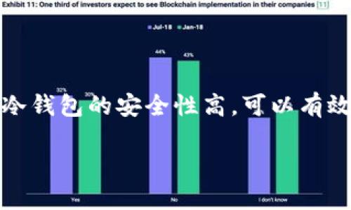 苹果版本冷钱包下载：如何安全管理你的加密资产

随着加密货币的普及，越来越多的人开始关注如何保护自己的数字资产。在这个过程中，冷钱包成为了一个非常热门的选择。冷钱包的安全性高，可以有效降低被黑客攻击的风险。在这篇文章中，我们将详细介绍苹果版本的冷钱包下载，以及如何使用它来安全管理你的加密资产。

安全便捷的苹果版本冷钱包下载指南