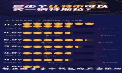 如何解决睡多多冷钱包购