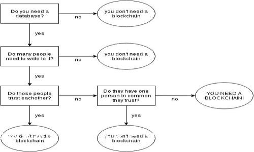 如何在比太冷钱包中导入资产：详尽指南与常见问题解答