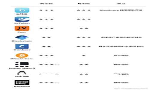 如何利用旧手机制作狗狗币冷钱包：从入门到精通