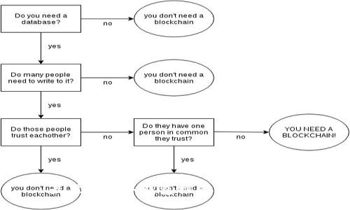 最佳电脑冷钱包推荐及购买指南