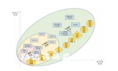 IM钱包助记词的获取与管理