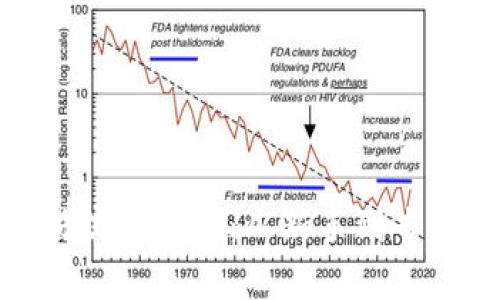 加密货币交易流程详解：从新手到专家的完整指南