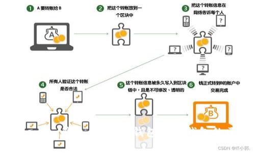 Token.im钱包详解：冷钱包与热钱包的区别