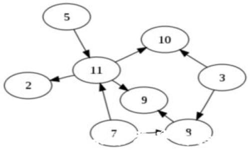 
Pi币的重大消息：未来前景与投资机会解析